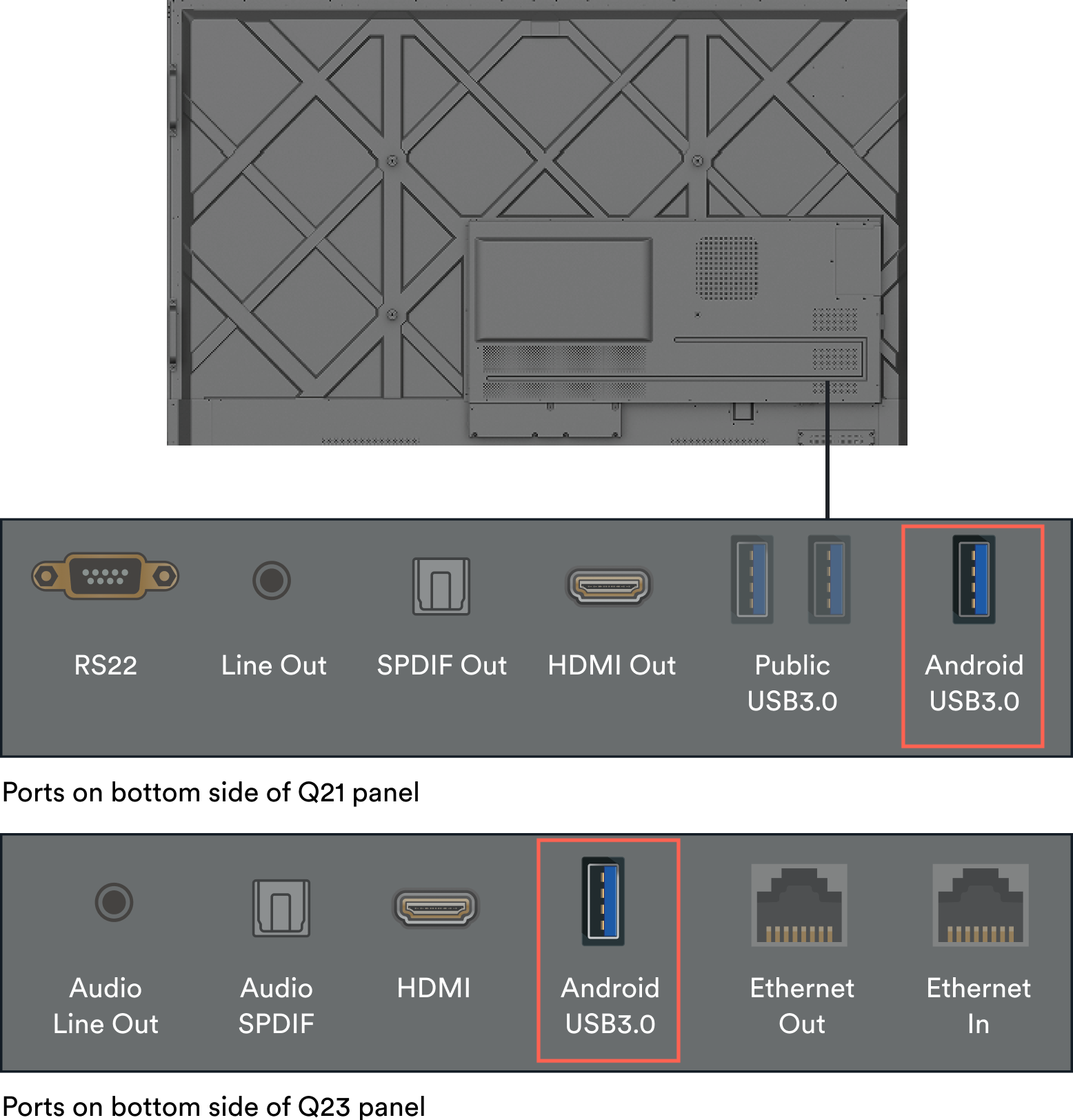 2c_Back Ports.png